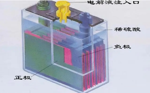 铅酸电池结构.jpg